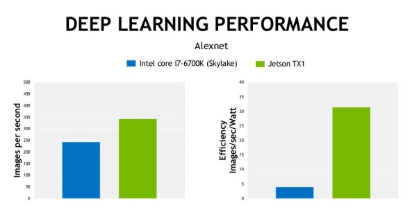 Jetson graph