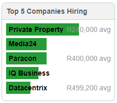 South African Web Developer Salaries in 2018