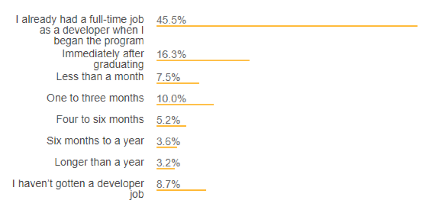 Stack Overflow Developer Survey 2018