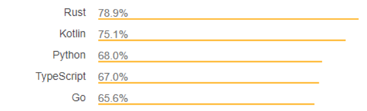 Stack Overflow Developer Survey 2018