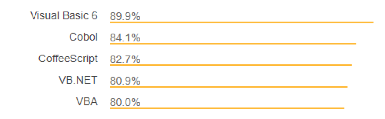 Stack Overflow Developer Survey 2018