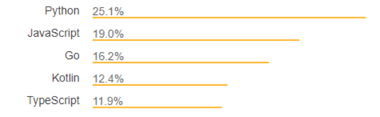 javascript - How to get contain size width and height? - Stack Overflow