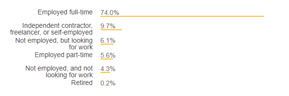 Stack Overflow Developer Survey 2018