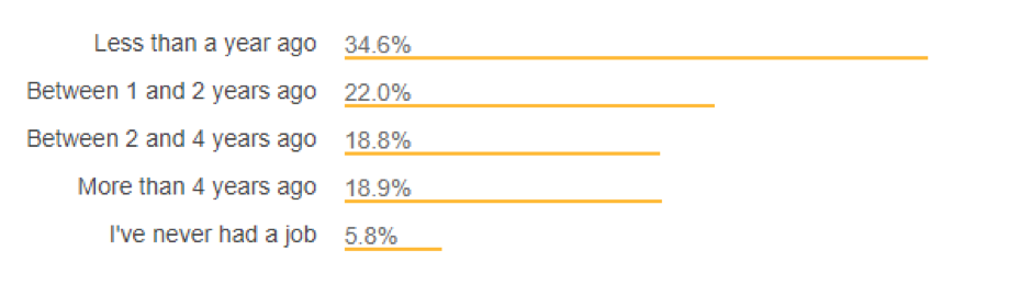 Stack Overflow Developer Survey 2018