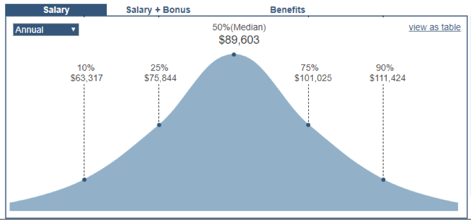 Java Salary Expectations for 2018