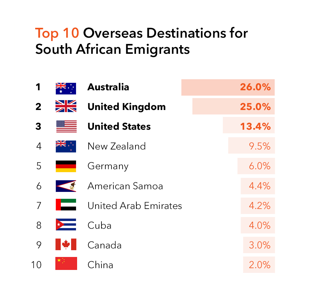 Emigrating from South Africa? Learn coding - HyperionDev Blog