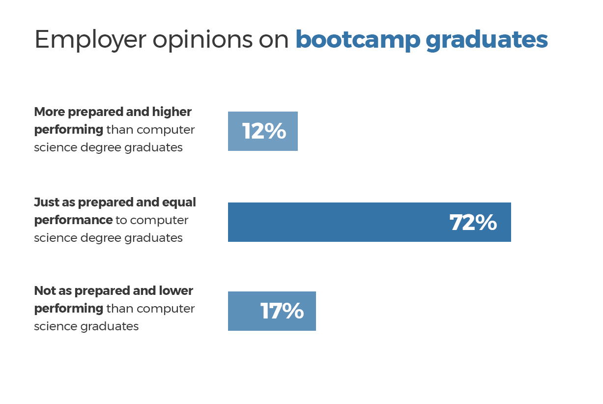 tech jobs without a degree